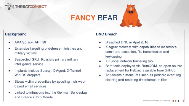 Threatconnect Fancy Bear