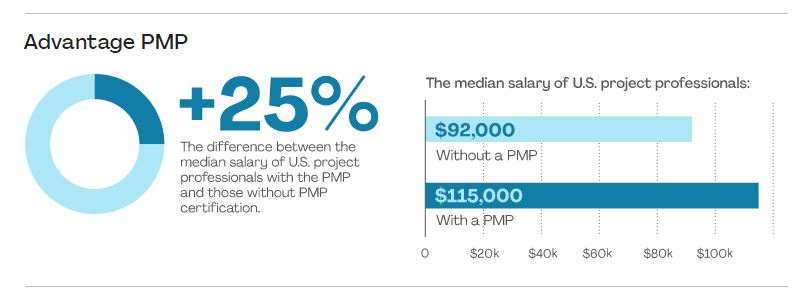 Test PMP Dumps